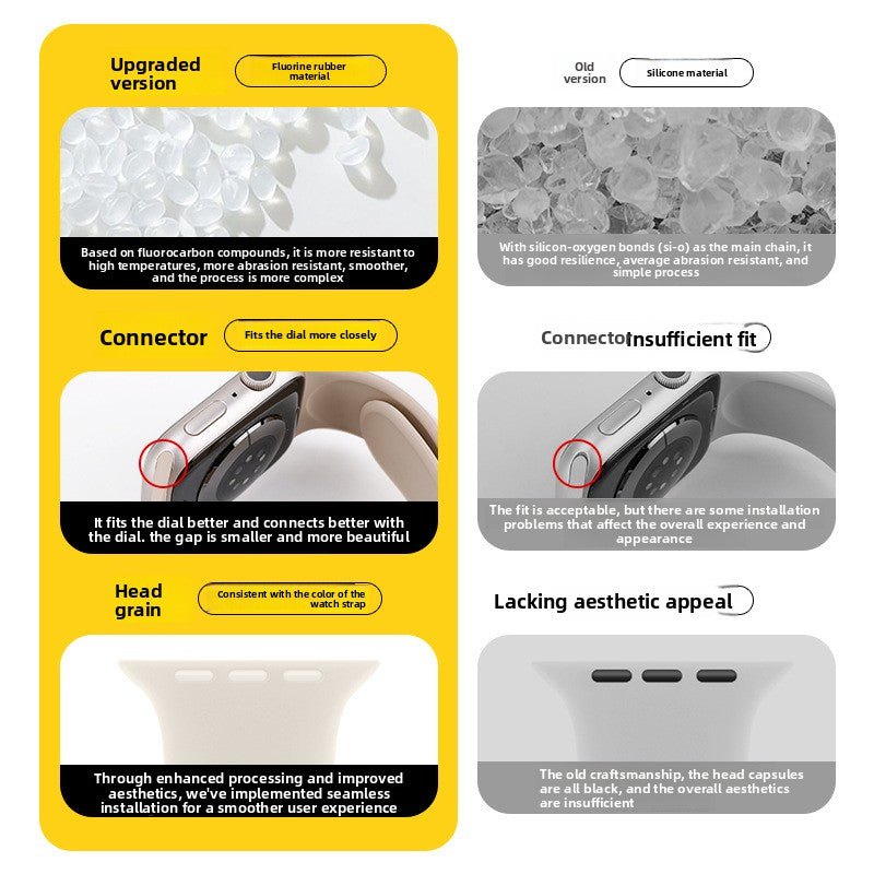 Apple Watch Fluororubber Strap